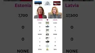 🇪🇪 Estonia vs 🇱🇻 Latvia Military Strengths (2026) | Small Armies, Big Strategy #estonianmilitary