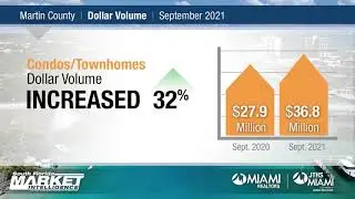 Martin County Market Focus September 2021