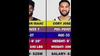 2024 25 Orlando Magic Roster - Starters #orlandomagic