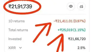 ₹21 Lakhs Mutual Fund Portfolio💲 Review | Profit  😲