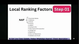 Fiverr Project Explanation: Google My Business Optimization For LymPhedema Asia, Singapore
