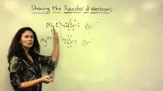 Ionic - Transfer of Electrons (II)