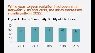 2022 Utah Community Quality of Life Survey