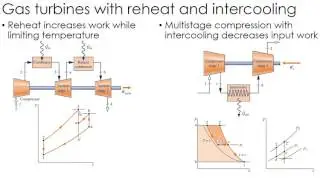 Thermodynamics Lecture 33: Reheat/intercooling in gas turbines