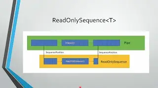 Modern C# (C# 8 New Features) - March 2019 Meeting