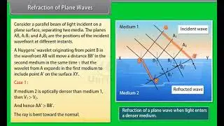 Ch 10 - Waves Optics | Refraction of Plane Waves