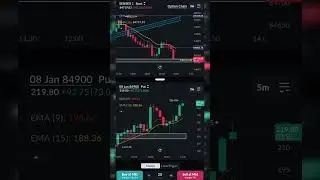 NIFTY Intraday LIVE 🔥 | Price Action Trade | 100% Real  #trading #stockmarket