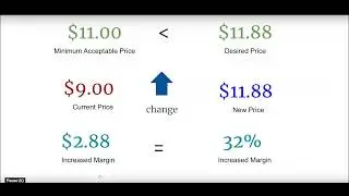Woocommerce Competitive Pricing Automation Software