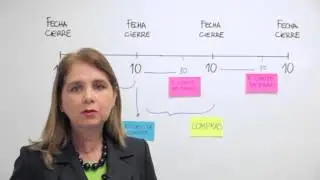 ¿Qué fechas debo conocer si tengo una tarjeta de crédito?