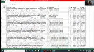 TNEA2022|140to150Cutoff|Top Engg Colleges TN|BC Community wise Expected Cut Off Data|Rank|Don't Skip
