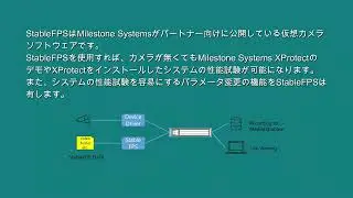 Milestone Systemsパートナー向け仮想カメラソフトウェア「StableFPS」を使用してみる