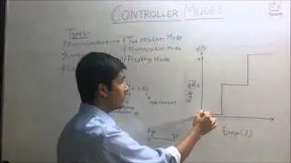 Controller Modes