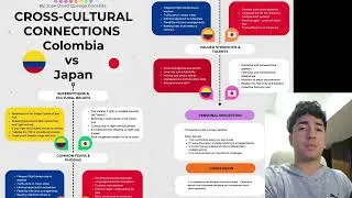 Intercultural Project Stage 2 Juan David Quiroga Gonz&aacute;lez