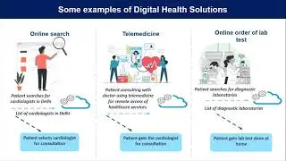 Let's know Ayushman Bharat Digital Mission (#ABDM)