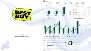 $BBY Best Buy Q4 2023 Earnings Conference Call
