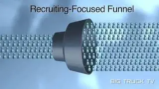 Truck Driver Recruting and Truck Driver Retention: Two Sides of the Same Coin