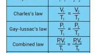 NUMERICALS PHYSICS CLASS 10 WEST BENGAL BOARD#physics#school