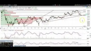 11/16/17 How To Trade Biotech Stocks $GILD $REGN $IBB $VRTX