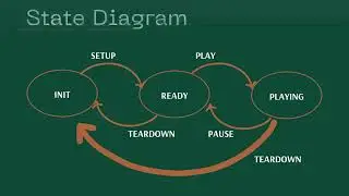 WG11 Video Streaming Assignment using RTP and RTSP