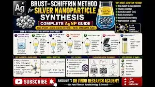 Brust&ndash;Schiffrin Method for Silver Nanoparticle Synthesis