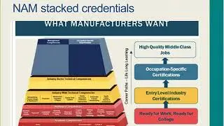 CTE and STEM Career Pathways 20170425 1959 1
