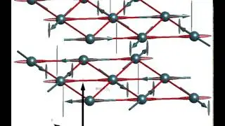 Spin Wave Motion (magnon mode 1, optically active)