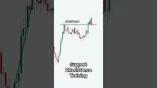 Support & Resistance Trading Nepse | Nepse Chart Analysis | nepalsharebazar