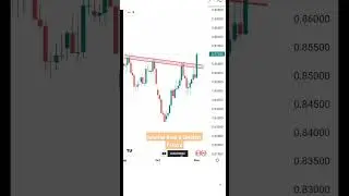 Inverted Head & Shoulder Pattern|#shorts #stockmarket #tradinganalyst #trading #nifty #banknifty