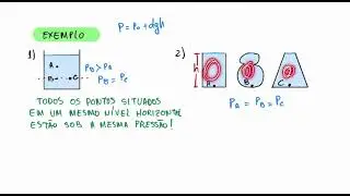 pressao hidrostatica stevin