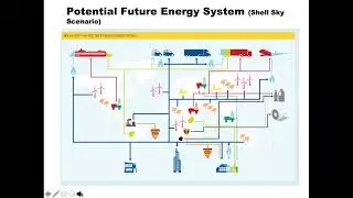 Hydrogen: Contributing to the Energy Transition