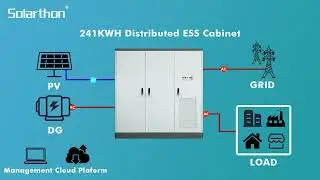 Unlock Energy Independence: Introducing the 241KWH All-in-One Energy Storage Cabinet