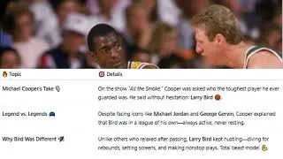 Larry Bird's Toughest Defender Finally Spills The
