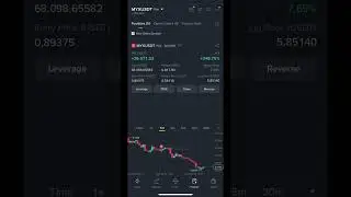Scalp Trade MYX #trading #btc #binance #crypto #bitcoin