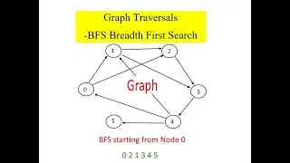 BFS  Traversals ( Breadth First Search ) in Graph