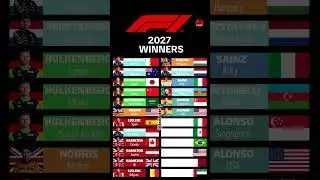 F1 Winners 2027
