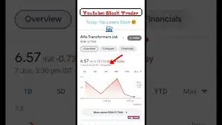 Policybazaar Shares में आई गिरावट l Stock Trader