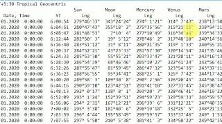GANN planets and degrees .....not on gann but on planets