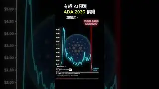 AI 預測 2030 ADA  #bitcoin  #eth  #ada