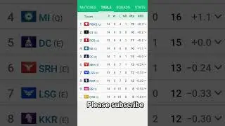 ipl 2025 point table after pbks vs mi match finished