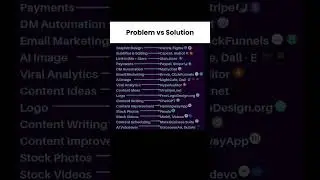 Top Tools for Every Digital Marketing Problem & Solution #ai #windows #coding #dsa #top