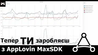 інтеграція реклами в Unity: AppLovin MaxSDK