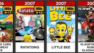 Animated Movie Copies From 1990 to 2020