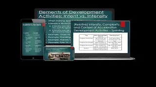Art & Science of Teaching Acceleration Progressions