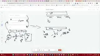 What is Docker and VM