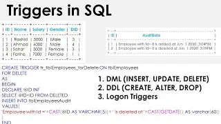 DML TRIGGERS IN SQL SERVER | Hindi | Urdu
