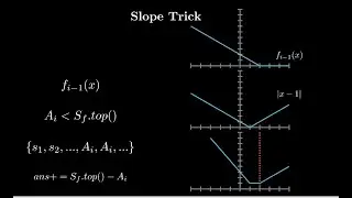 Slope Trick Visualised