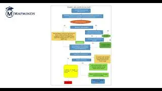 NEET PG 2025 : MCC Counselling Explained | MDMS DNB Info Bulletin & Scheme