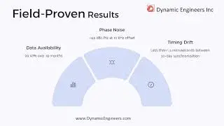 Dynamic Engineers Inc - The Best Low Power OCXO for Borehole Earthquake Sensors 04.25.25