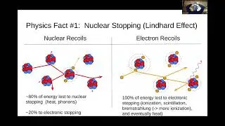 Eric Dahl Lecture 2 on Dark Matter Experiments direct detection