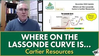 Cartier Resources on the Lassonde Curve - December 2022 Update
